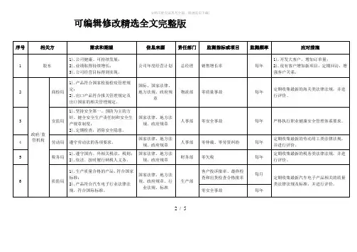 相关方要求和期望一览表(最全最新)全文