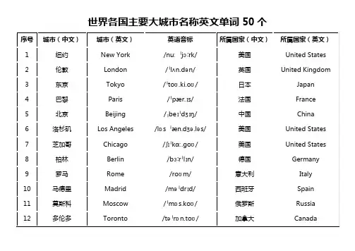 世界各国主要大城市名称英文单词50个