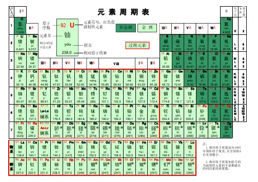 带拼音的最新元素周期表