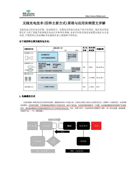 无线充电技术(四种主要方式)原理与应用实例图文详解