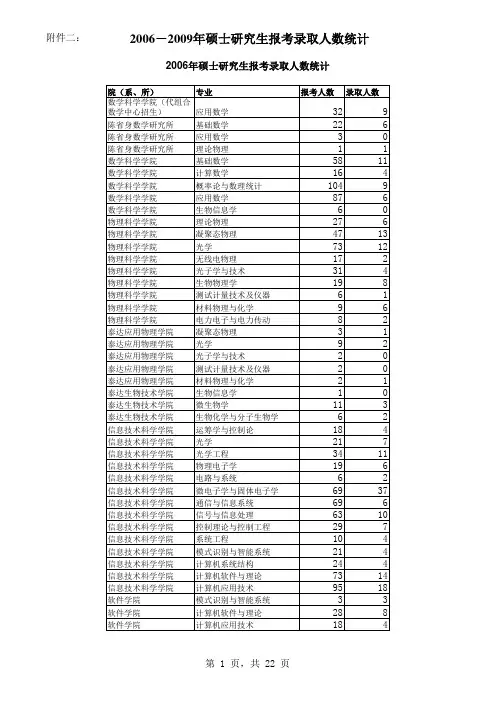 南开大学 —— 年硕士招生人数统计 