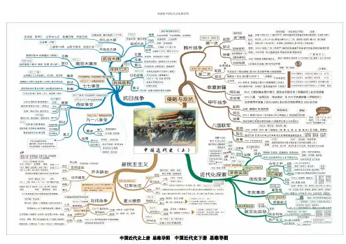 高清版中国近代史思维导图