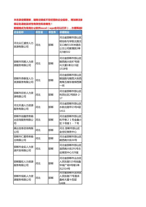 2020新版河北省邯郸人力资源服务工商企业公司名录名单黄页联系方式大全58家