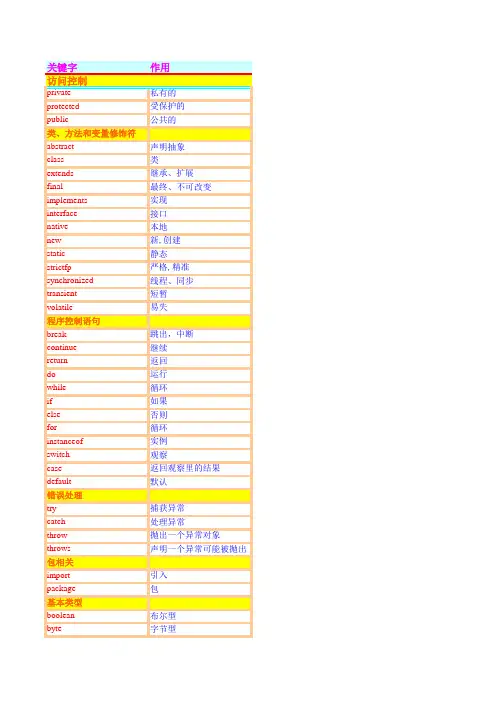 java关键字大全(关键字)