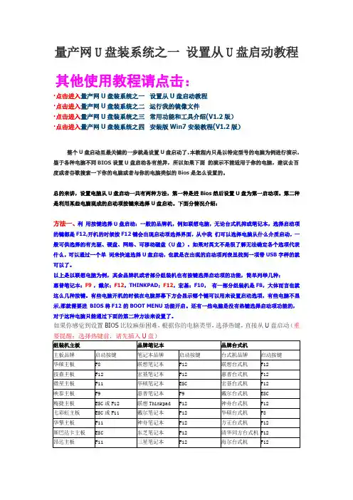 量产网U盘装系统之一 设置从U盘启动教程