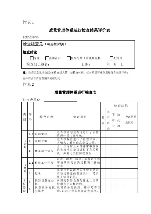 质量管理体系运行检查结果评价表