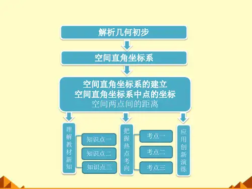 空间直角坐标系的建立(最新课件)