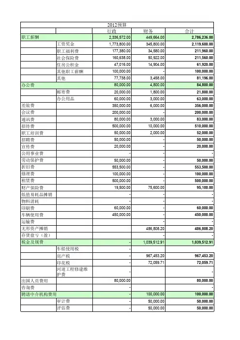 上市公司全面预算-表格模板