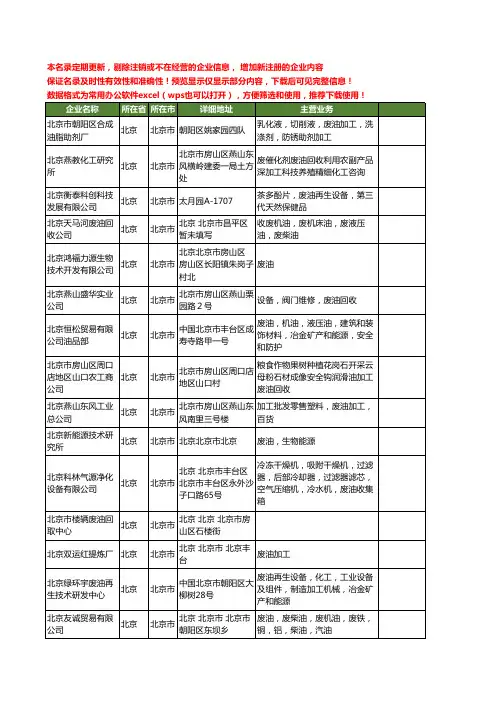 新版北京市废油工商企业公司商家名录名单联系方式大全51家