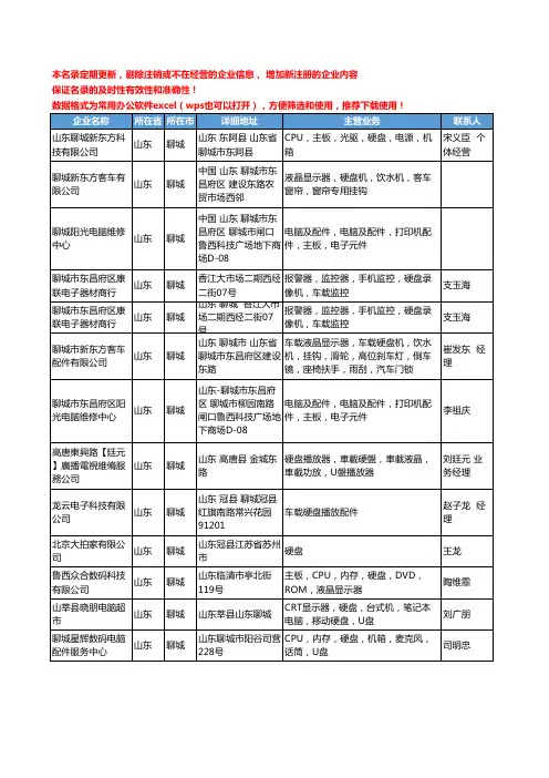 2020新版山东省聊城硬盘工商企业公司名录名单黄页大全13家