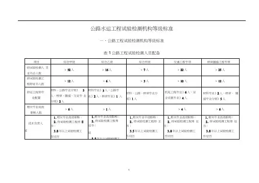 公路工程试验检测机构资质标准