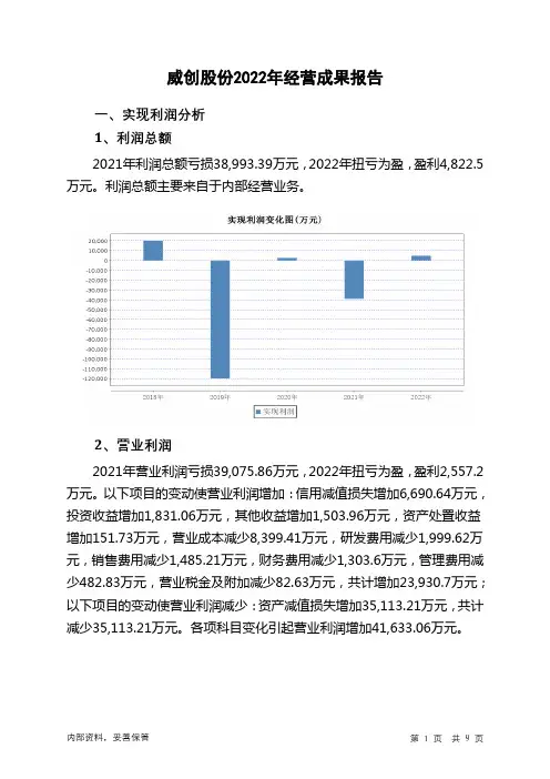 002308威创股份2022年经营成果报告
