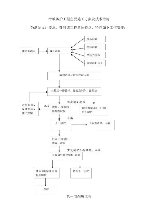滑坡防护工程主要施工方案及技术措施