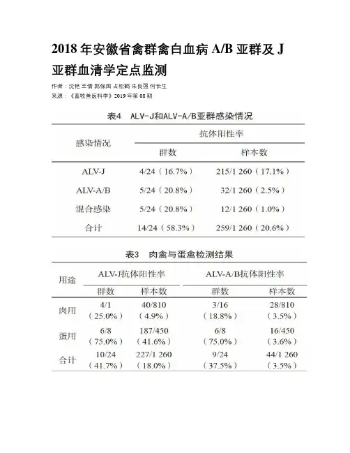 2018年安徽省禽群禽白血病AB亚群及J亚群血清学定点监测