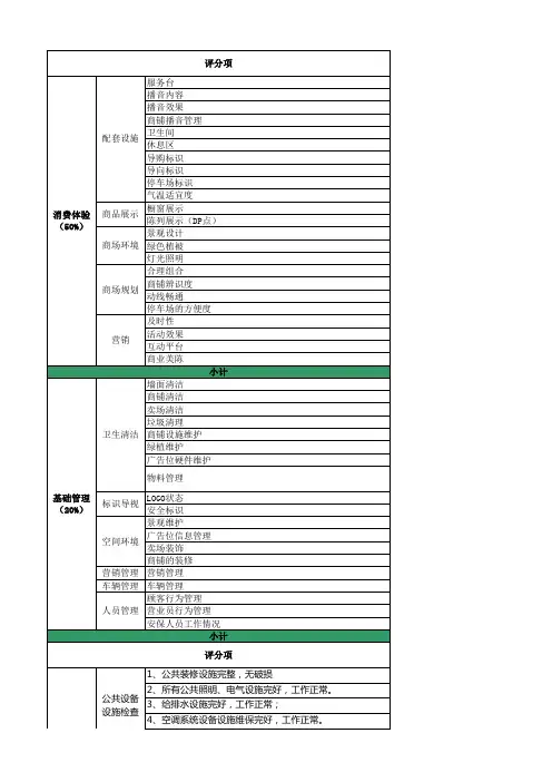 赢商共享-购物中心巡检评分表