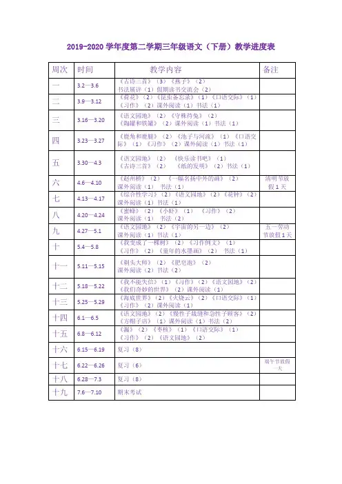 2019-2020部编版小学语文三年级下册教学进度表-精选