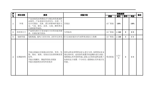 仪表板技术条件