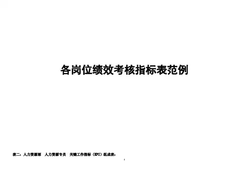 房地产公司各岗位绩效考核指标表