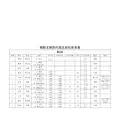 朝鲜王朝历代国王后妃世系表