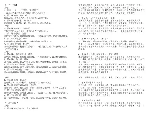 人教版中小学语文课本古诗词背诵篇目