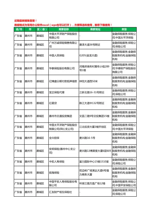 2020新版广东省惠州市惠城区保险工商企业公司商家名录名单黄页联系方式大全621家