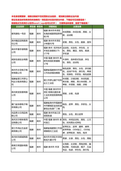 新版福建省泉州男包工商企业公司商家名录名单联系方式大全25家
