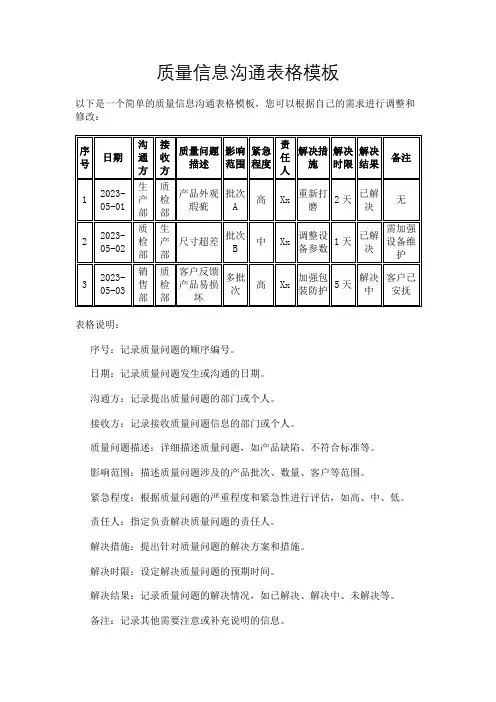 质量信息沟通表格模板