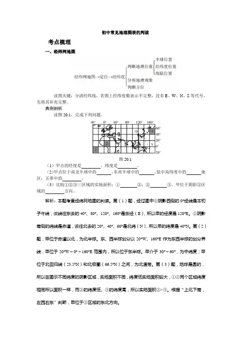 初中常见地理图表的判读