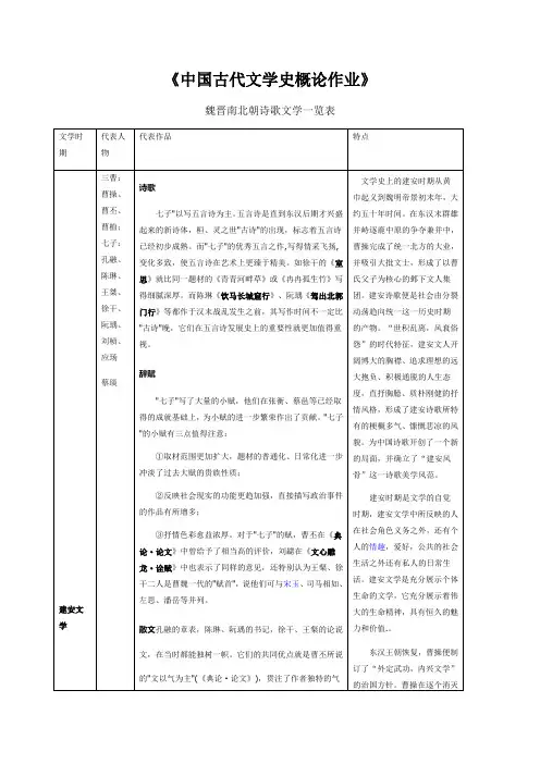 魏晋南北朝文学作品一览表