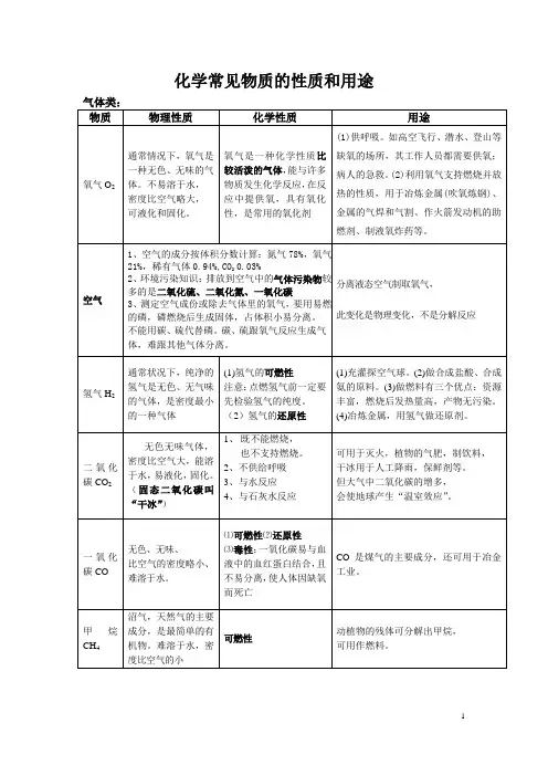 化学常见物质的性质和用途