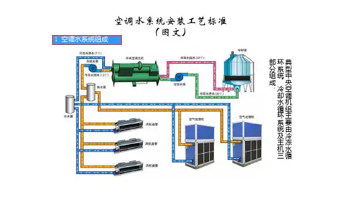 空调水系统安装工艺标准(图文)
