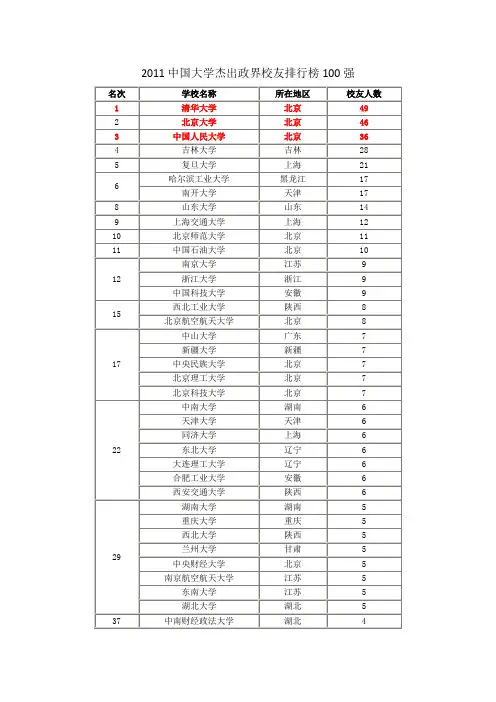中国大学杰出政界校友排行榜100强