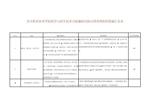 学校个人岗位廉政风险点排查和防控措施汇总表