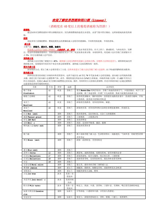 欢迎了解世界烈酒和利口酒