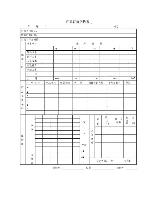 产品定价解析表格113050