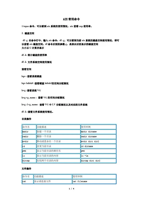 AIX最实用 命令