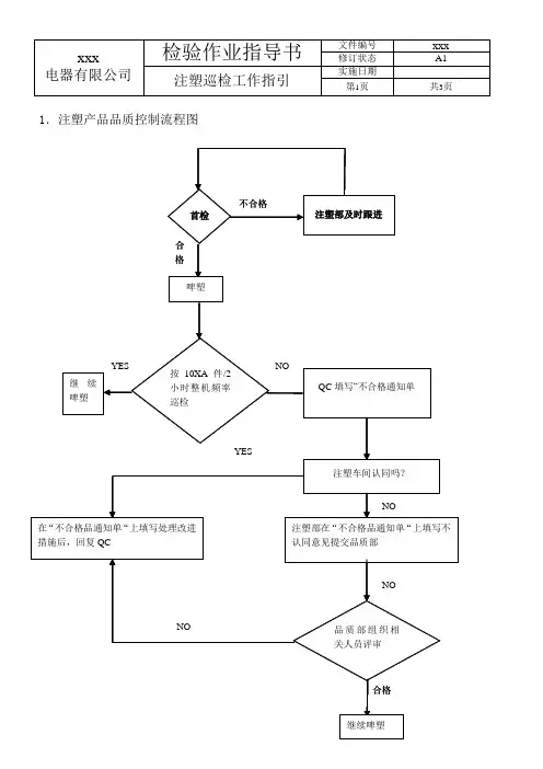 注塑巡检工作指引