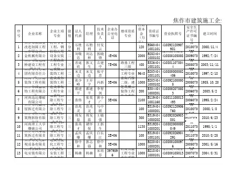 焦作专业承包企业