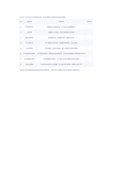 公司安全工作考核表
