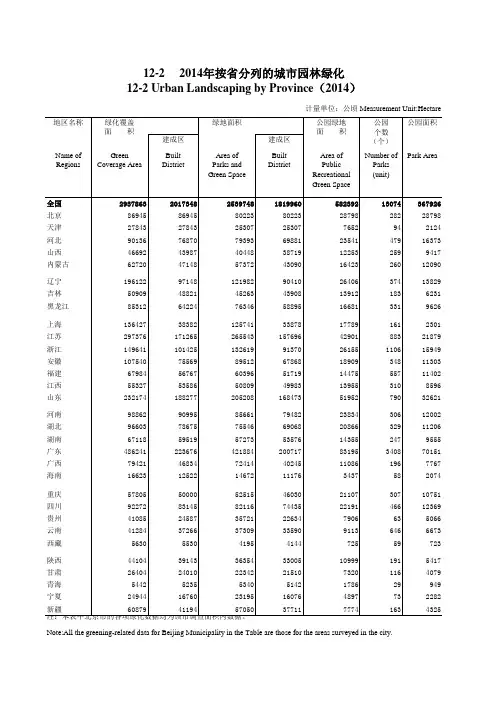 中国城市建设统计年鉴：12-2 2014年按省分列的城市园林绿化
