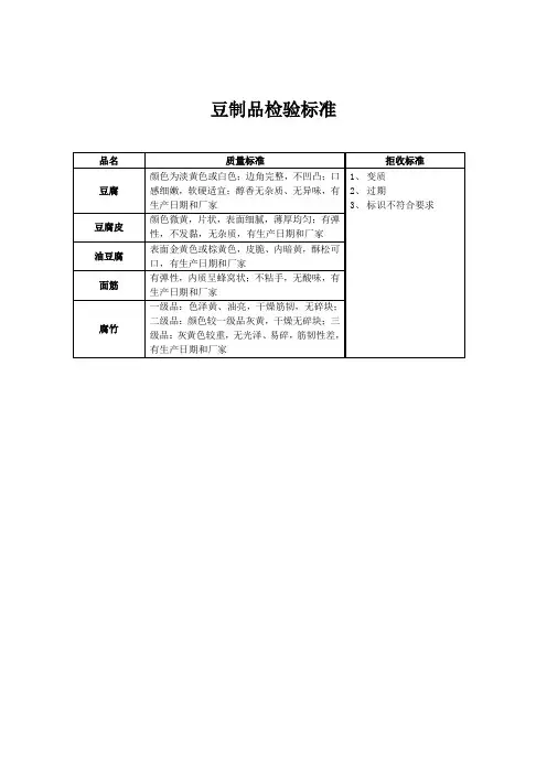 豆制品验收标准及质量要求(食品餐饮业原材检验手册 规章制度)