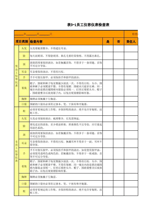 表3-1员工仪容仪表检查表