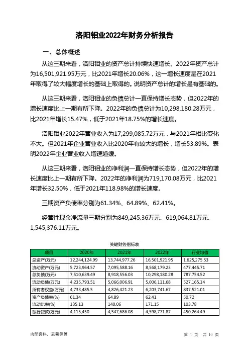 603993洛阳钼业2022年财务分析报告-银行版