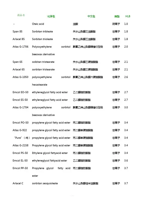 常用表面活性剂HLB值一览表