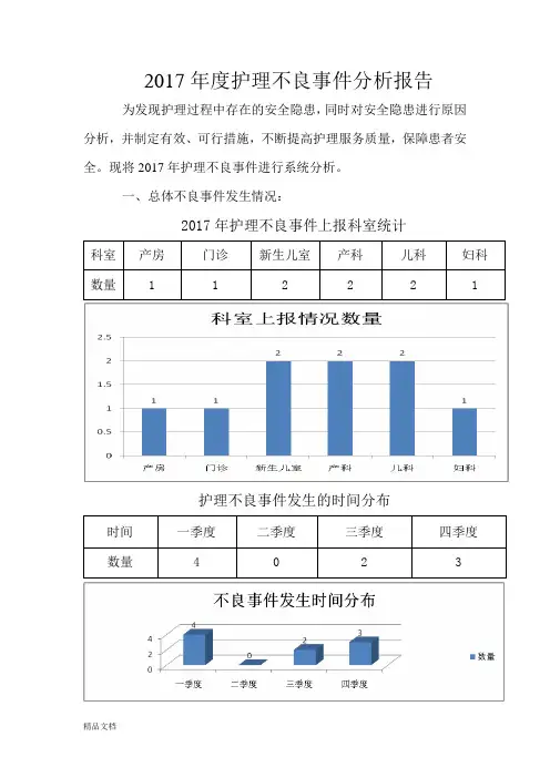2017年度护理不良事件分析.docx