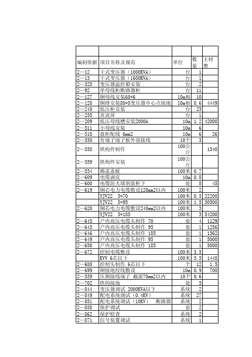 10Kv变电站安装工程预算实例