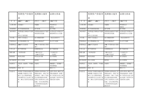 英国资产阶级革命