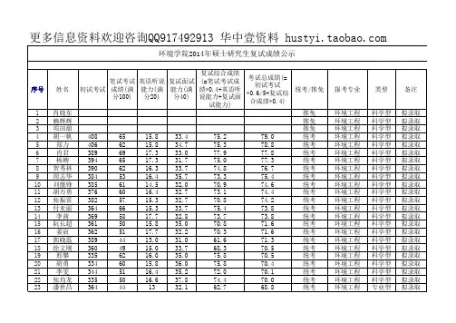 华中科技大学环境学院2014年硕士研究生拟录取名单与成绩