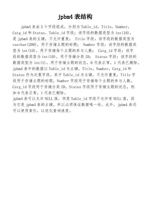 jpbm4表结构