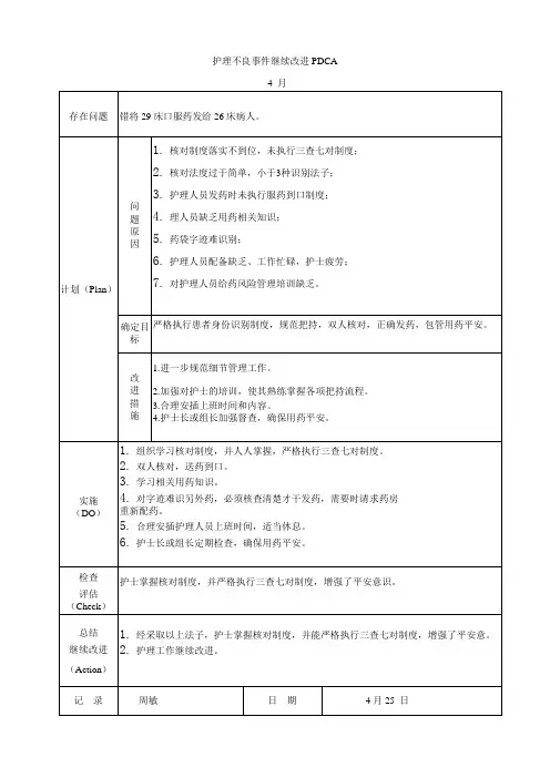 护理不良事件持续改进表PDCA